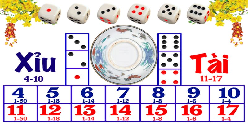 Cách chơi tài xỉu online khái quát